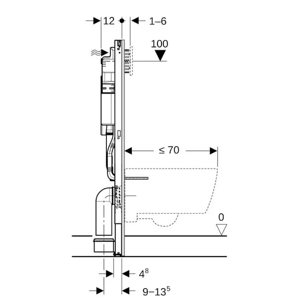 Geberit UP 320 inbouwreservoir 112cm